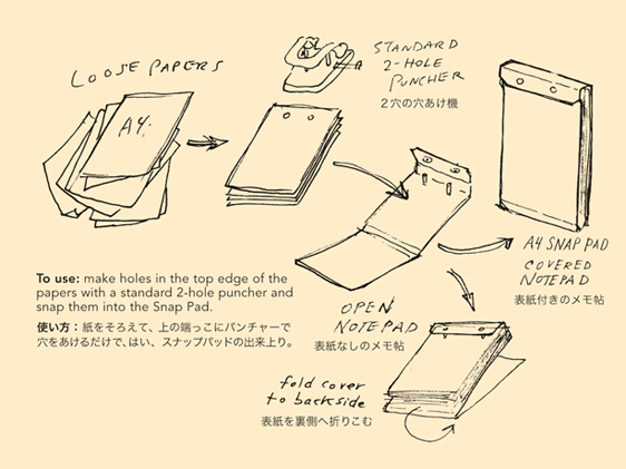 Snap Pad SQ A6 Dark Green